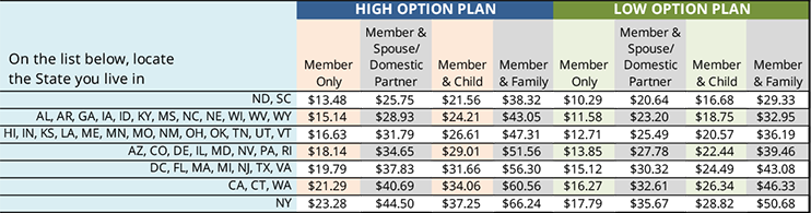 Dental Plan Bi-Weekly Rates Active Members